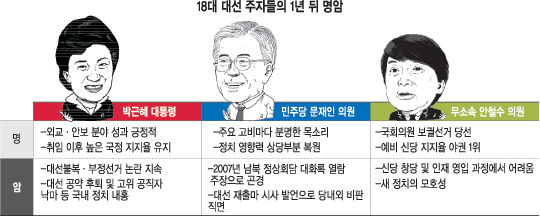 [ȹ] 뼱 1⡦ ο     