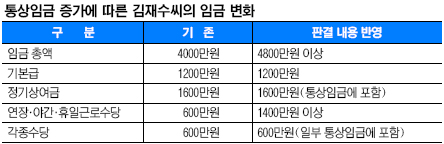 [, ӱ  ] ü ٹ A?  4000  󿩱 40%  