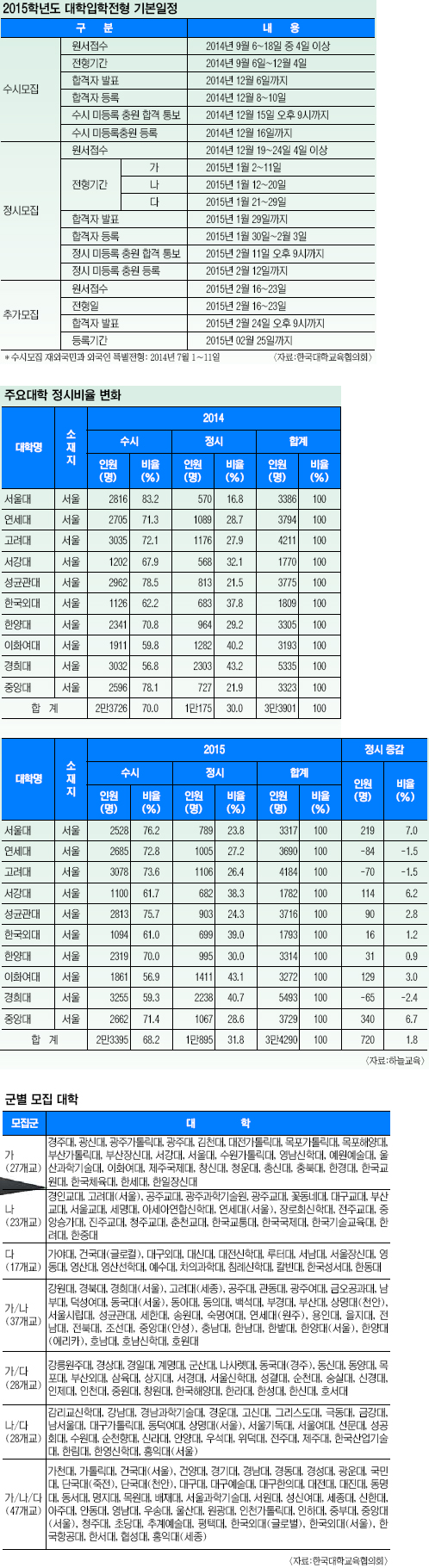2013 ޶ 2015г⵵      