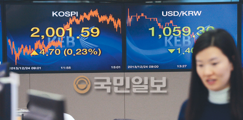 산타의 선물?… 코스피 2000선 회복  