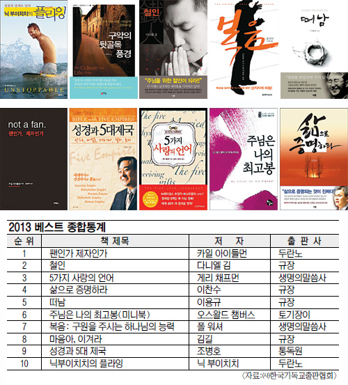 2013년 어떤 종류 책 많이 읽었을까?  