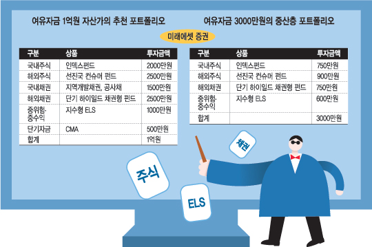 [wide&deep] ȸ 밨 񻡤ELS غ  
