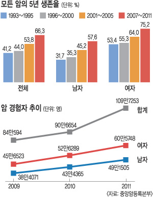   100 ô롦 81  Ͽ ɸ Ȯ 37%  
