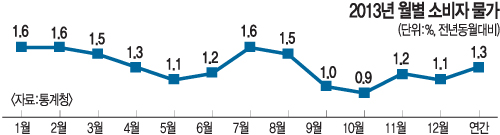 2013 Һڹ · 1.3% 14    