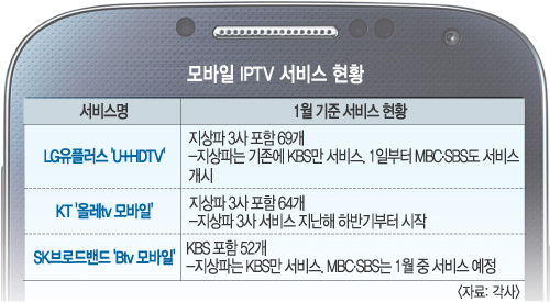 [기획] 이통사 지상파 실시간 서비스… 모바일 IPTV시대 활짝 기사의 사진