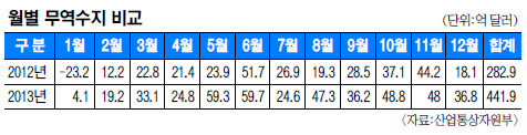  5597 ޷  ִ롯  