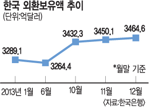 ȯ 6  ִ    