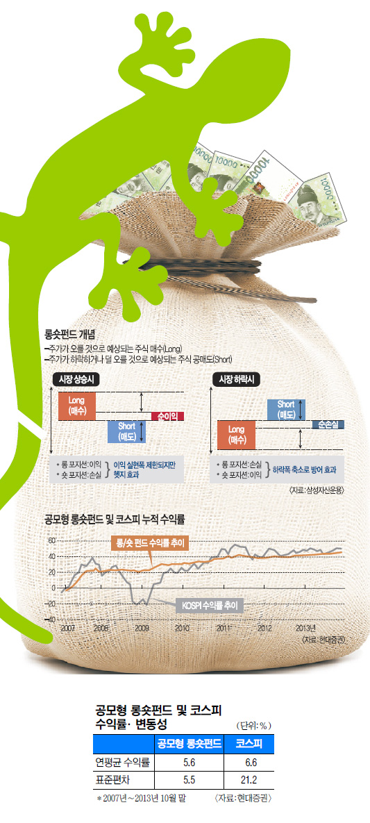 ռݵ 뼼µ 2014⵵ 桭 αұ?  