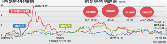  ߵ ׸֡ 18 뼱 丷  