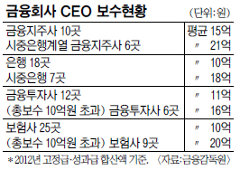 籹 йڿ 4 ׷ ȸ  ִ 40% ϵ  