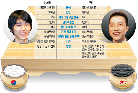 [- ٵ  ݵ] ̼ 9 vs  9  ᡯ  