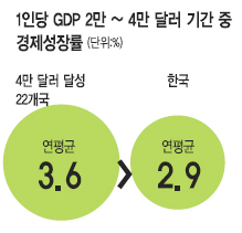 7° 1δ GDP ڸ ֡  塤롤񽺾   