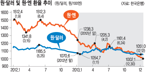 ƺͽ ſ  2013   ȭ ġ 26%  