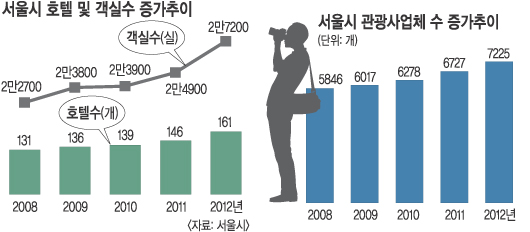  ܱ  2013 1000   