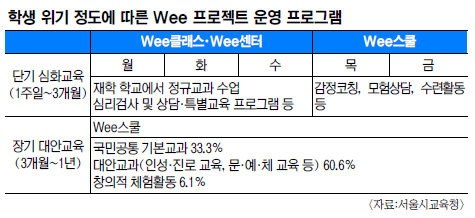 Wee 𡤼  ﵵ  л    Ⱦ  
