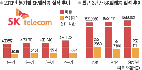 [  ]   SKT  16%   
