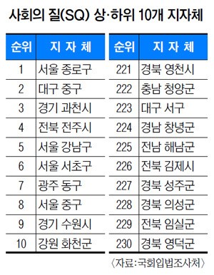 [ܵ] 츮  ȸ (SQ)?  Ρ뱸 ߱õ    