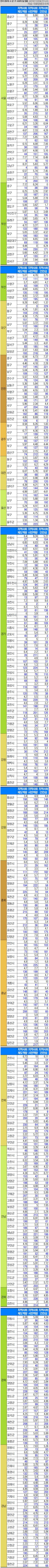[츮  ȸ ] оߺ  1¡ ùο 1   