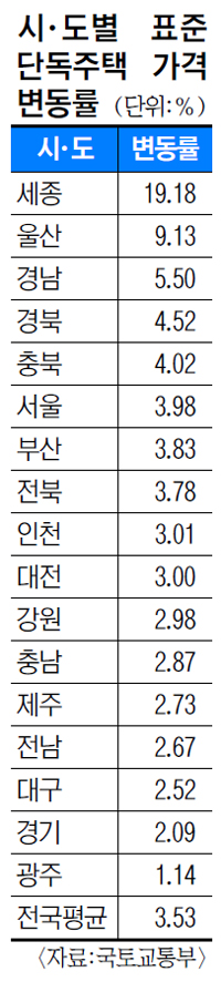 2014 ǥشܵ ð  3.53% ö 5⿬   