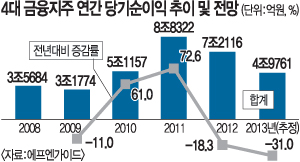  2013  30%     ٰ  ν   þ  