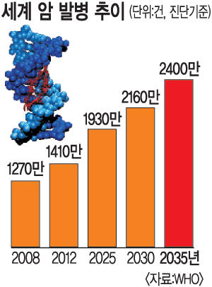    ȯ, 2035 70%  ´  