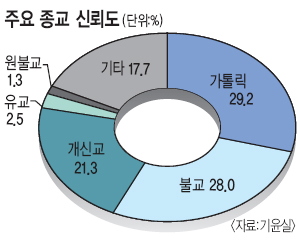 ű ȸ  ϴ  41% , γ 1000   