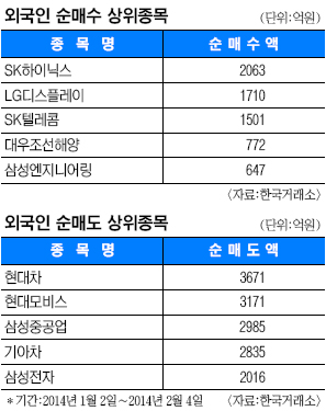  ڸơ ܱ, 췮 SK̴н ѻ  