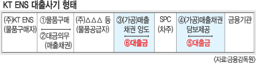 KT ȸ  2800  塦  ո Žɻ   ⡱  