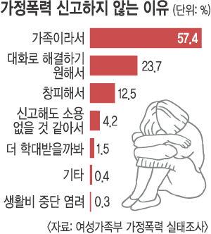 ֱ 1Ⱓ 45.5% κ   