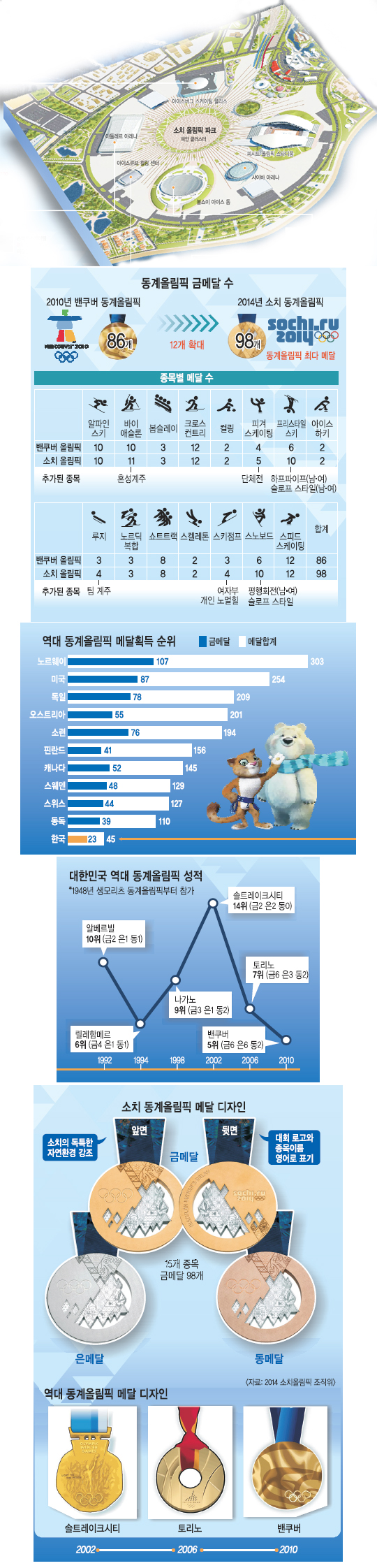 소치동계올림픽] 17일간의 열전 현장… 첫 애국가 어디서 울려 퍼질까?-국민일보