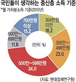 [츮  ߻ ] ҵ 500 ̻30 Ʈҵ濡   