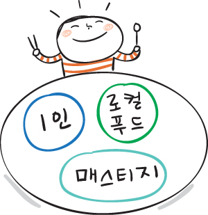 [ī] 2014 ܽĻ 3 Ű¡ 1 ޴ŽƼǪ  