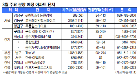 3 24000  о硦  28%  1218,  14520  