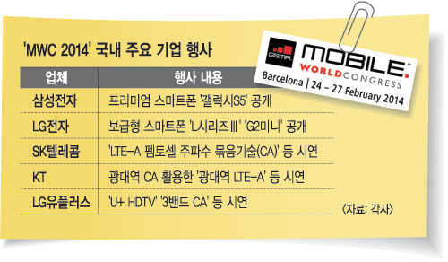 MWC2014  Ｚ S5LG G2̴ ´١    