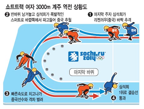 [ġø] 3   ߿  ݹ 뿪ء  