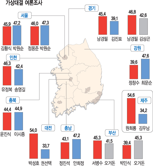 [ܵ- Ǽ] ءȲ 1.3%P  ١ 漱  ణ ռ  