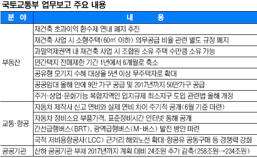 [ -䱳]  ʰ ȯ 2014⳻  ε Ȱȭ  