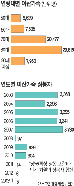 [̻갡 ] ̻갡 81.5% 70 ̻   3800 ̻ ϡ ǰ   