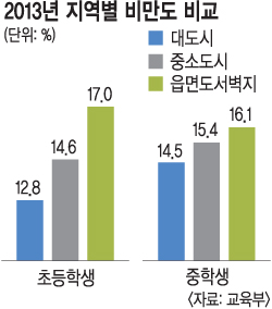 ʡߡ 15.3% ׶ס      Ŀ  