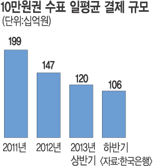 5  10 ǥ 뷮 4 1  