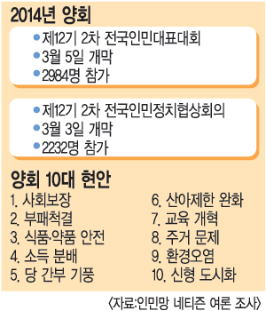 ߱  3 3,5  ȸ塤ô    