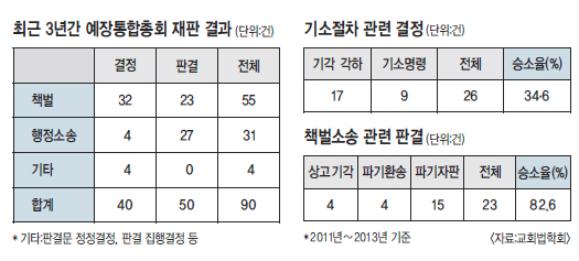 뺸 ȭ å ǰ 82% ǰ Ǹ   