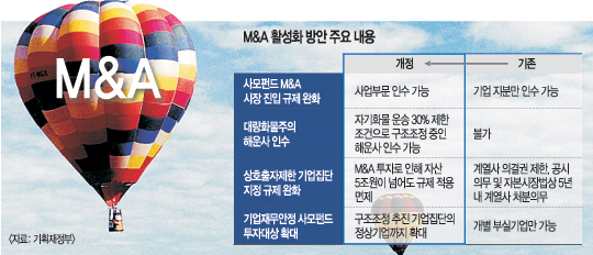 M&A  ݵ  Ǯ     