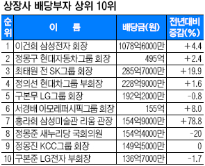 ִ ݵ  ̰ 2013 1078 ޾ 1  