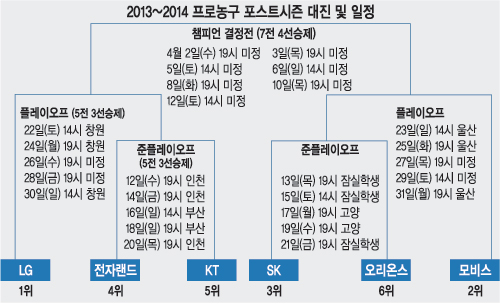 [LG ù ] MVP ο  Ͼ?  
