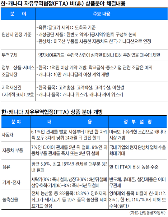 [ѡĳ FTA Ÿ-ֿ 롤 ȿ] ѡ FTA      շȴ  