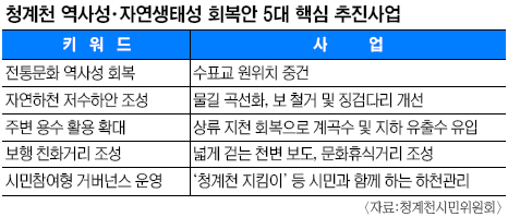 ûõ 硤ڿ 츮 ȭ  