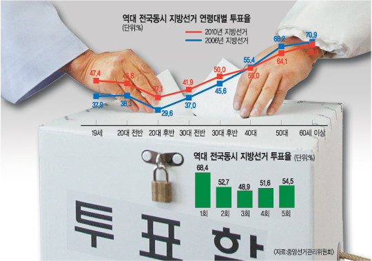 밣 ǥ  ̹ Ÿ 5060   þ      