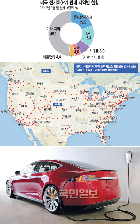 ̱ ŭ ٰ  ô롦 Ÿ ٴϴ ǻ͡ ׽,  ϴ  