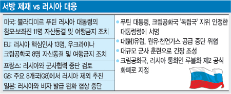ũȭ ǥ 塦   VS  غ, ڸþ ô롯  